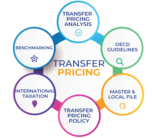 transferpricing_lg